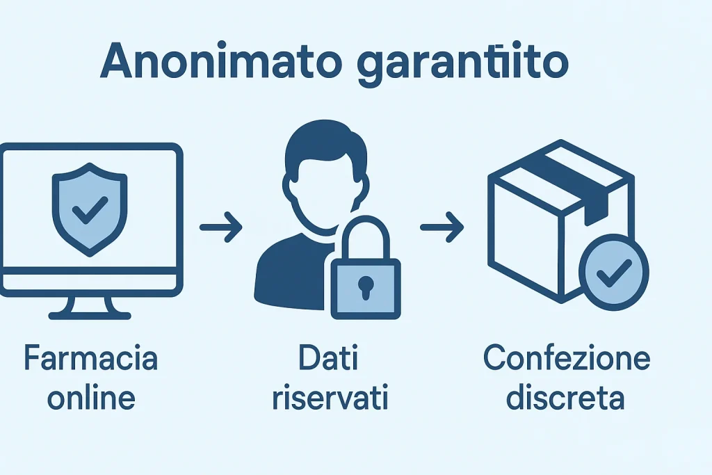 Anonimato garantito