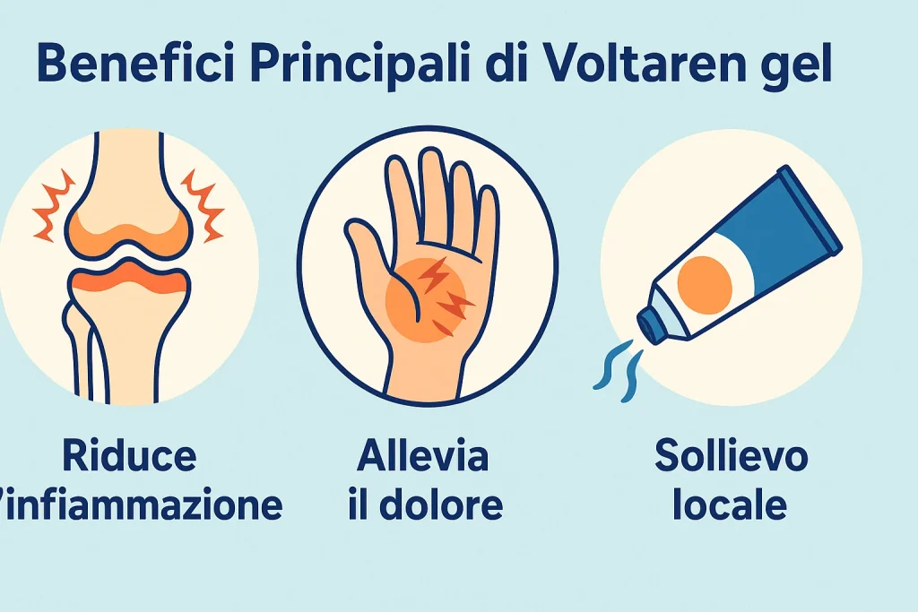 Benefici Principali di Voltaren gel