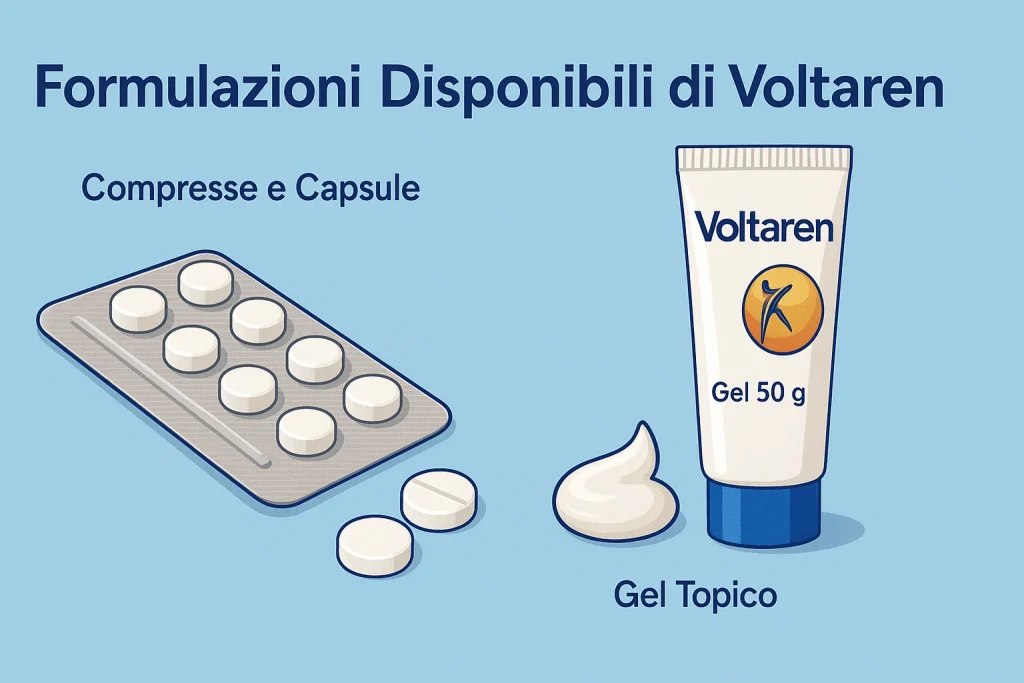Formulazioni Disponibili
